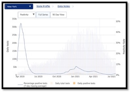 line graph