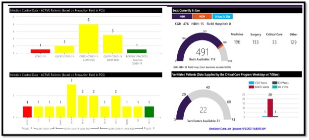 KHSC Covid-19 Admissions Graph