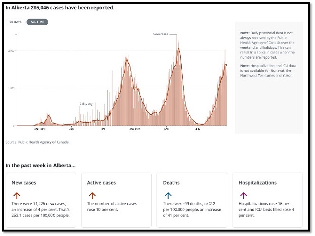 salmon coloured bar graphs