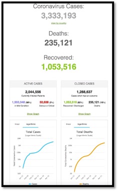 numbers showing globally COVID-19 cases and deaths