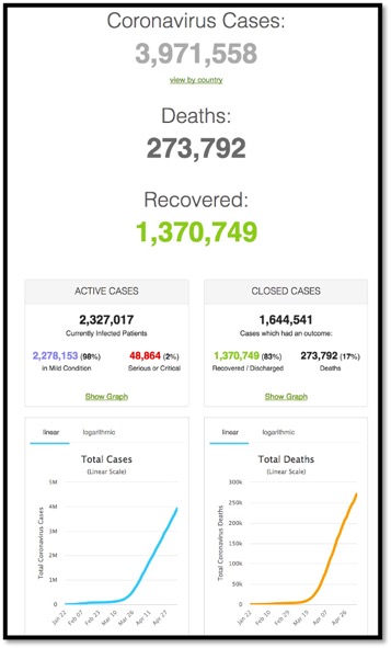 Numbers showing global COVID-19 cases vs deaths vs recovered
