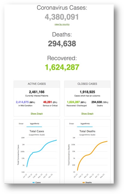 Global numbers of cases vs deaths vs recovered