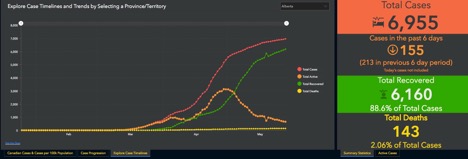 graph showing COVID-19 trends in Alberta