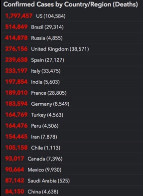 Ranking list of confirmed Cases by Country/Region