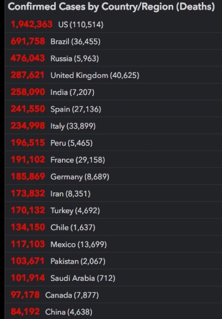 list of countries ranked by COVID-19 deaths