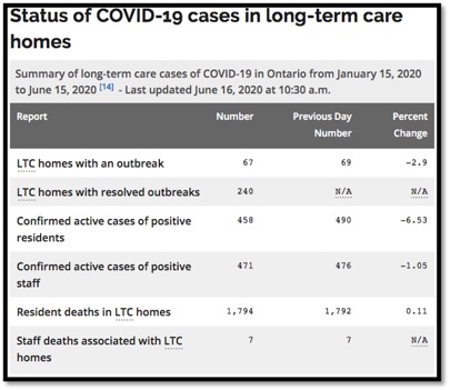 Table - Status of COVID-19 Cases in long-term care homes