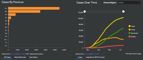 graph showing cases in Canada by province over time