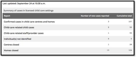 Table - Status of COVID-19 Cases in Ontario Child Care Centres