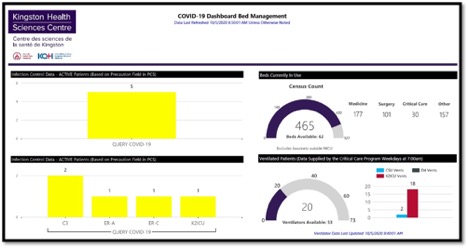 KHSC Bed management chart