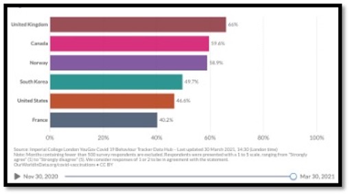 colourful horizontal graph ranking countries who a hesitant population