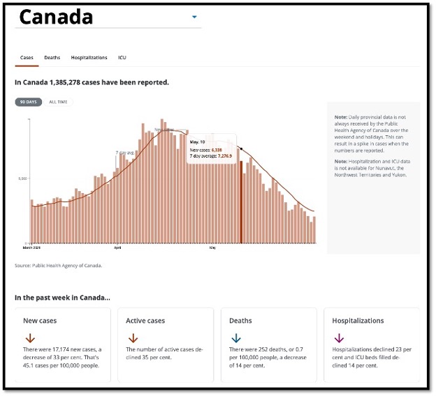 salmon coloured bar graph with 4 text boxes and down arrows