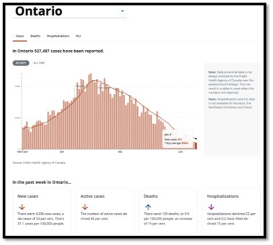 salmon coloured bar graph