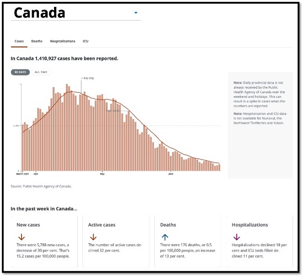 salmon coloured bar graph