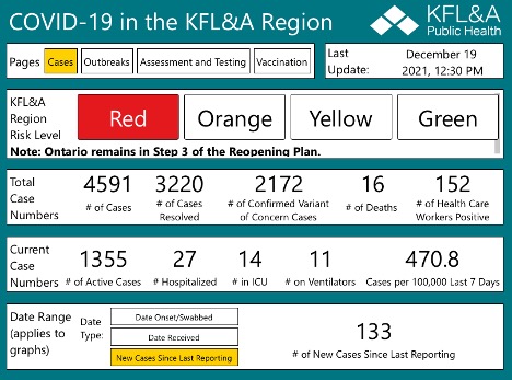 table for KFLA covid-19 data