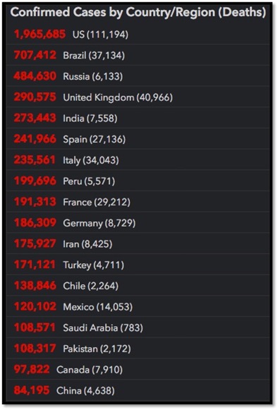 ranking list of confirmed deaths by country