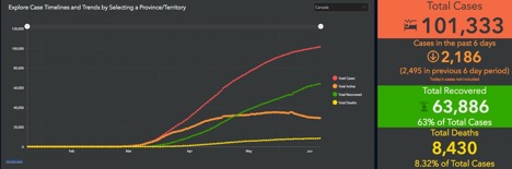 graph showing cases vs recovered and deaths