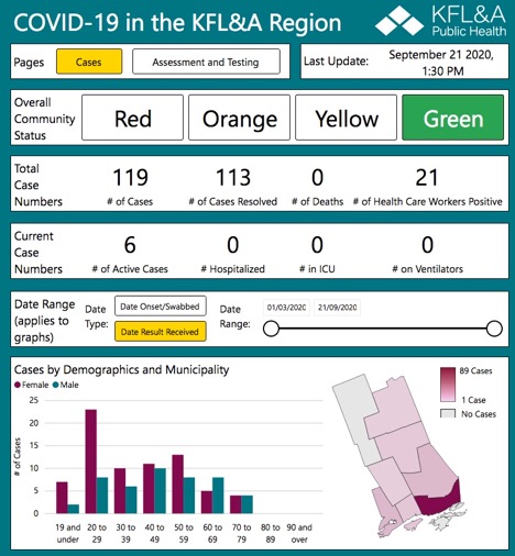 kfla current covid-19 numbers