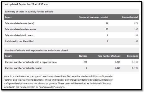 table showing number of Ontario students who have been infected