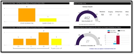 graph of KHSC beds and ventilators available