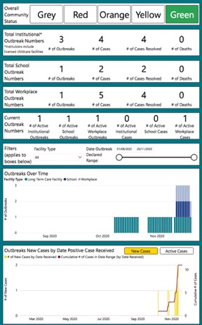 table of current kfl&A data
