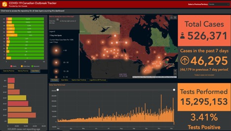 graphs showing Canada's outbreak data