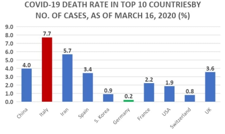 graph of top 10 covid death rate by country