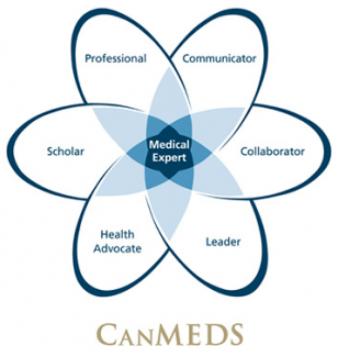 CanMEDS