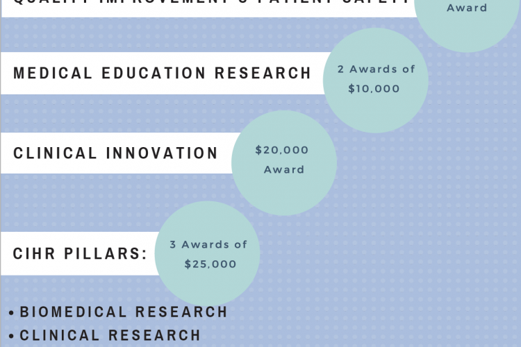 Poster for DOM Research award competition 2020 with new deadline
