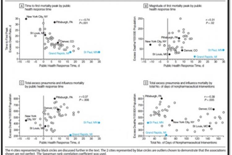 scatterplot of cities affected in USA in 1918