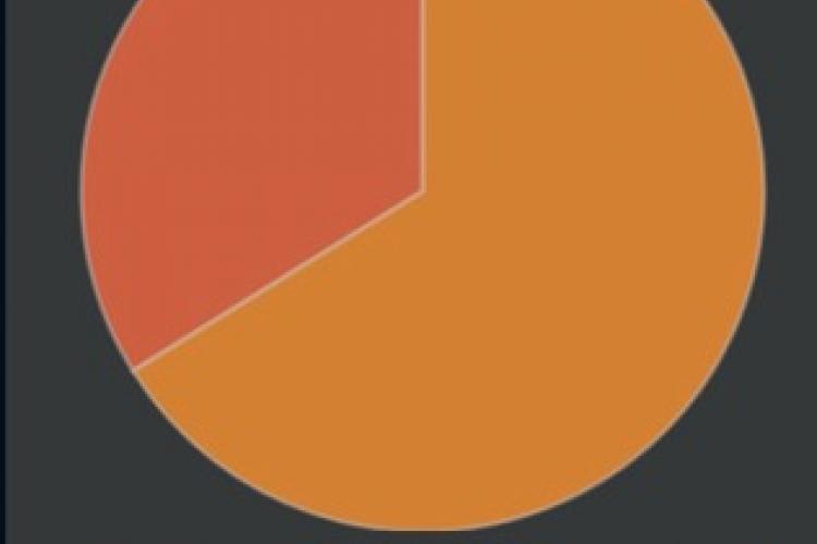 graph of virus origin