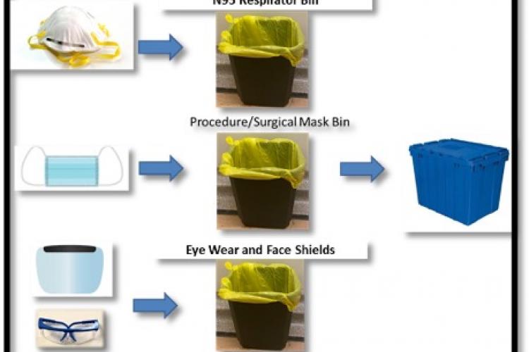 instructional photo on how to recycle PPE