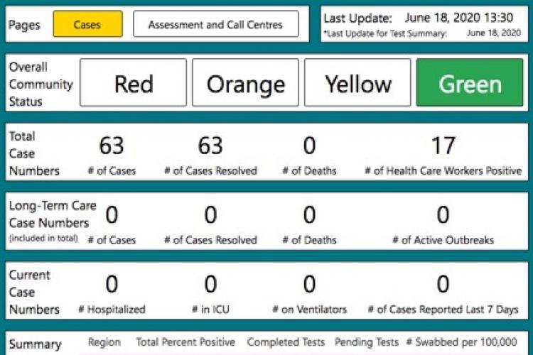 Infographic of Kingston Covid-19 Data