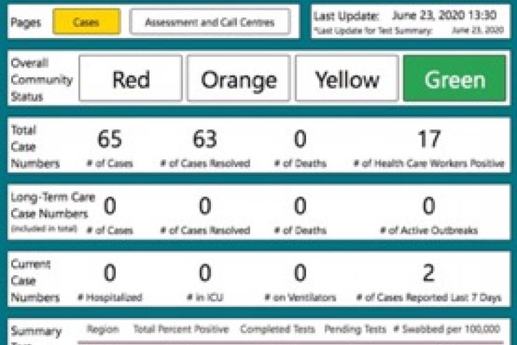 chart showing cases in KFL&A
