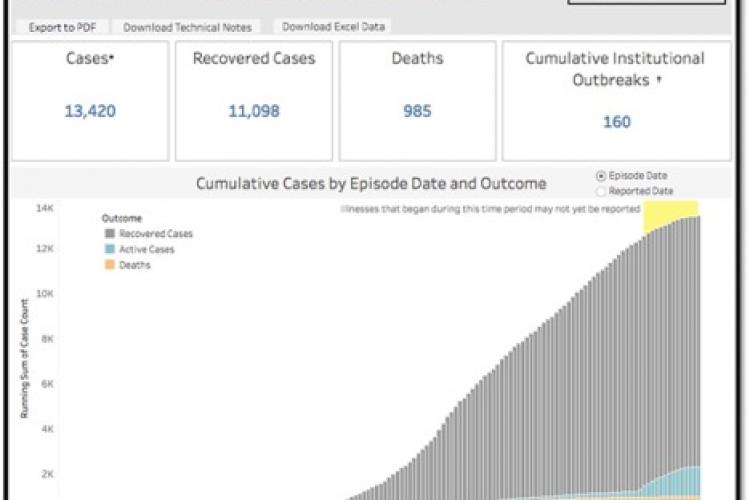 Infographic of Toronto Covid-19 Data
