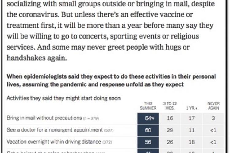 List of what activities epidemiologists with resume