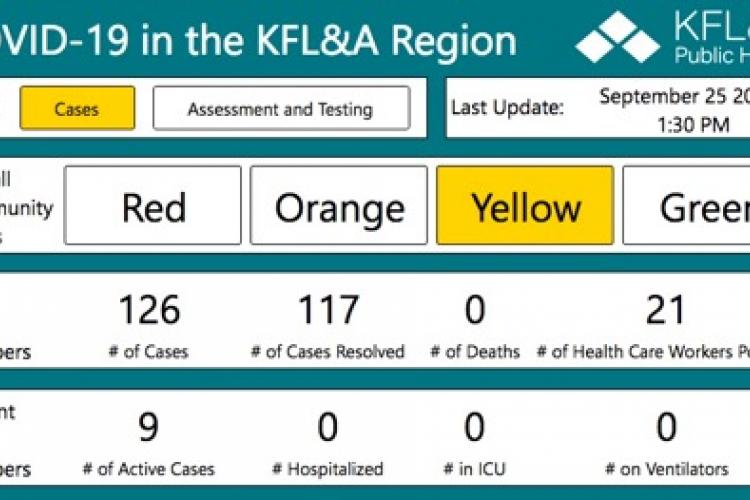 kola current date of COVID-19