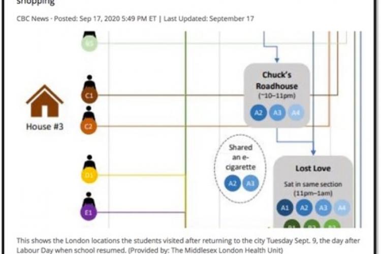 day by day activities of 15 students who contracted Covid-19