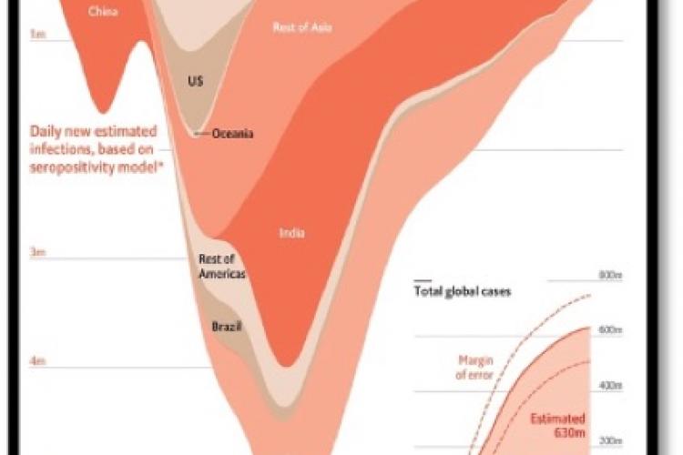 iceberg graph of global cases
