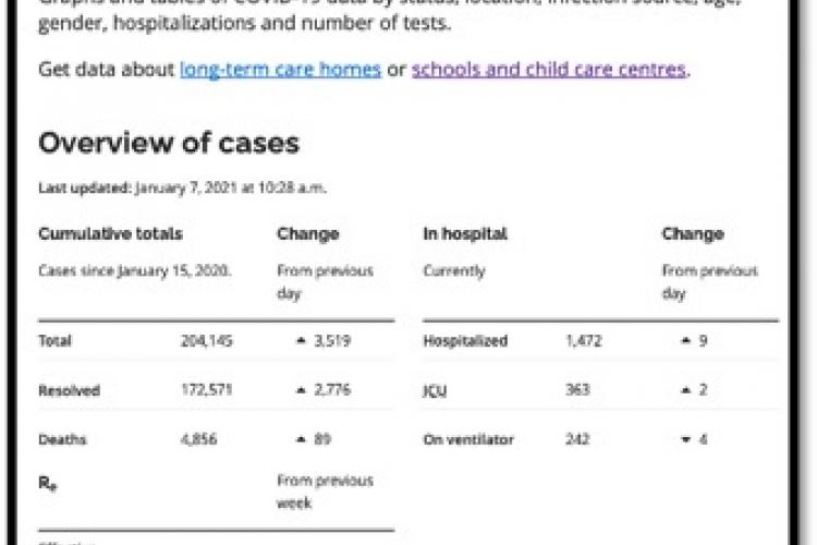 table of Ontario covid data