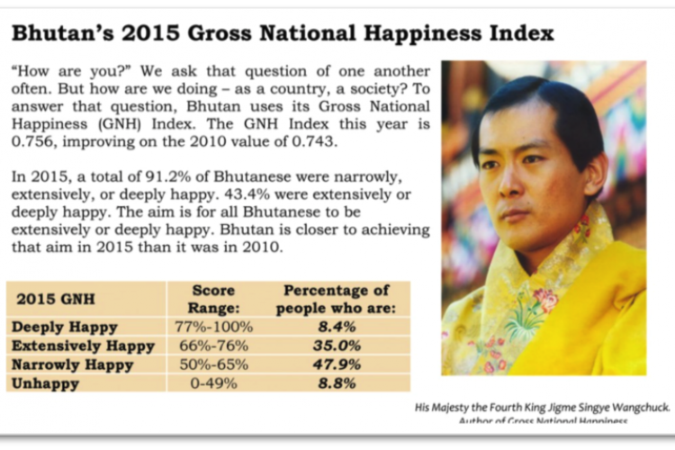 A Snapshot of Physician Happiness: The Department of Medicine’s GNH in 2015
