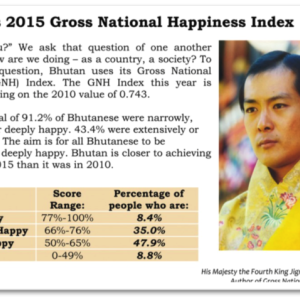 A Snapshot of Physician Happiness: The Department of Medicine’s GNH in 2015