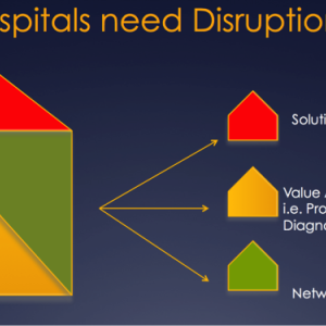 Patient-Oriented Care: A disruptive idea that will reshape hospitals